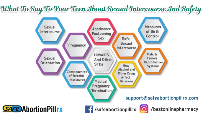 sexual intercourse and safety