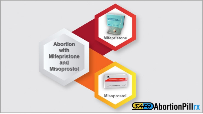 Mifepristone and Misoprostol